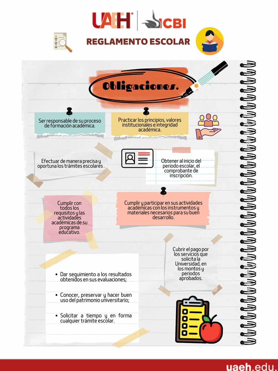 Diagrama de EL REGLAMENTO ESCOLAR