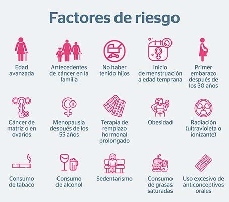 Datos estadísticos en México sobre el cáncer de mama 2