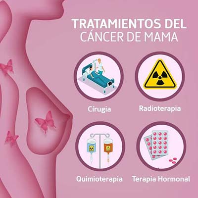 Alternativas: luchar contra el cáncer de mama 2
