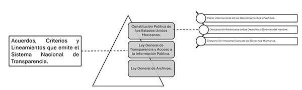 Configuración institucional del derecho al acceso a la información pública  2