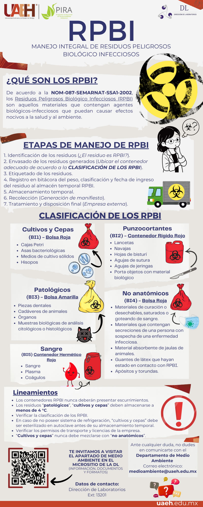 RPBI