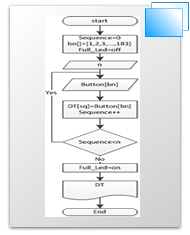 Implementation of algorithms for Virtual Control and Monitoring based ...