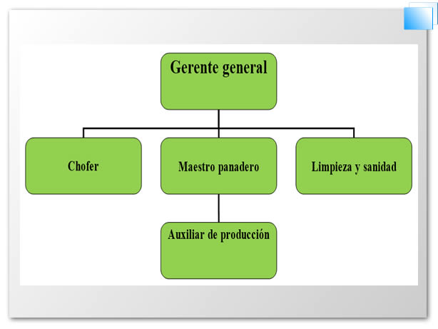 Diagnóstico de equidad de género con énfasis en la 