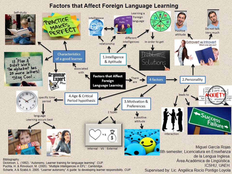 factors-that-affect-foreign-language-learning