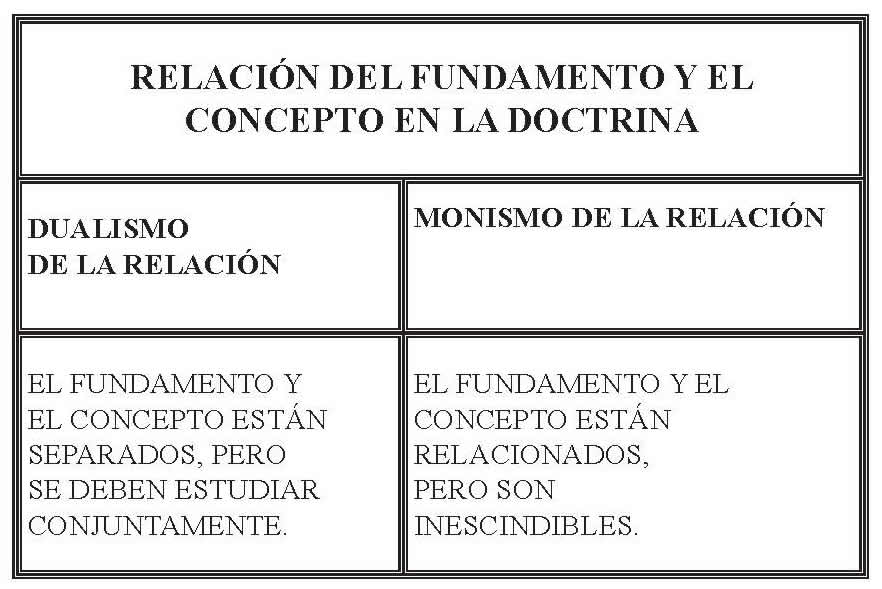 Lecciones sobre Derechos Fundamentales